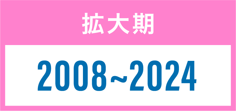 拡大期