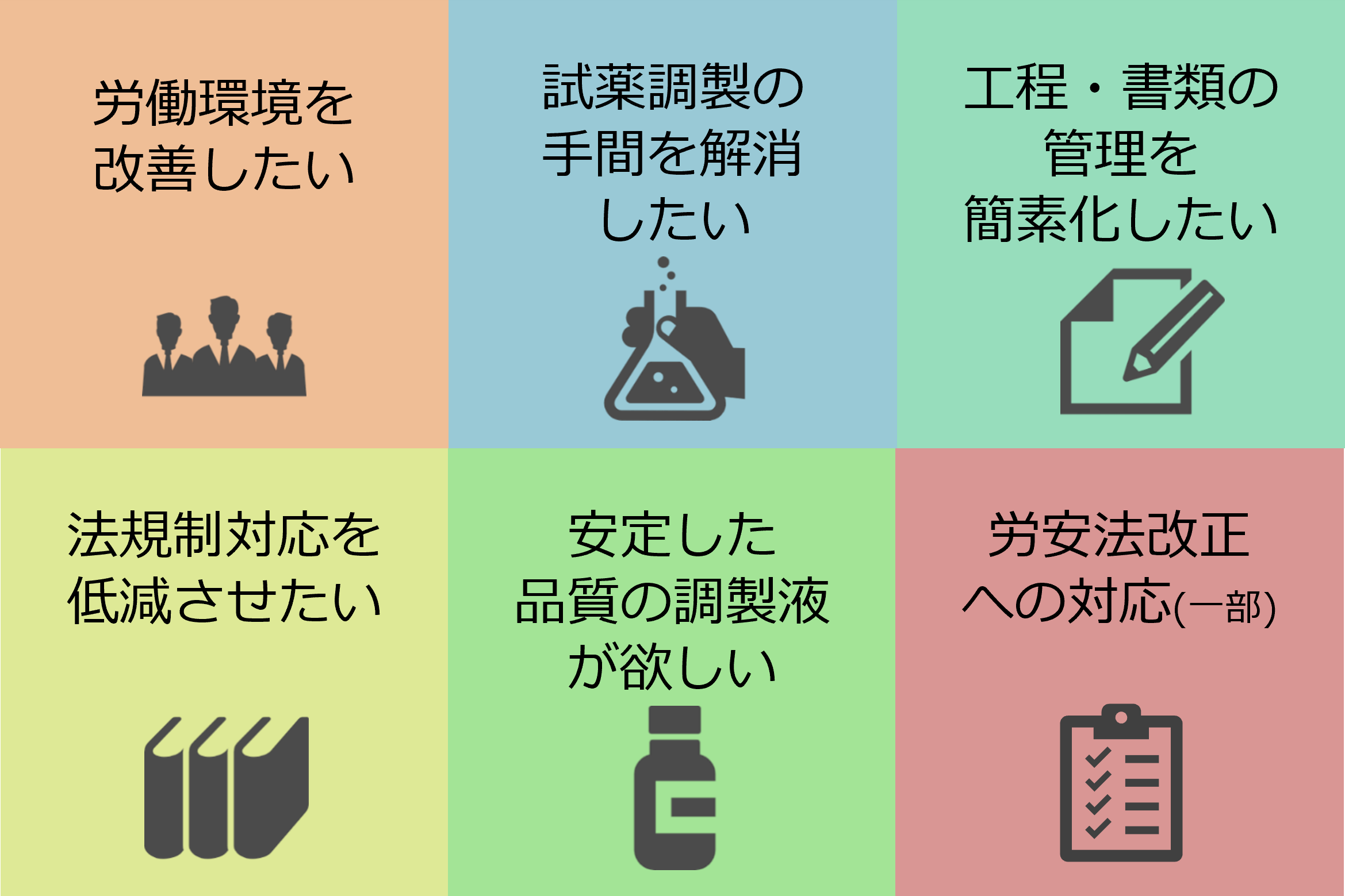 調製液受託サービスフロー